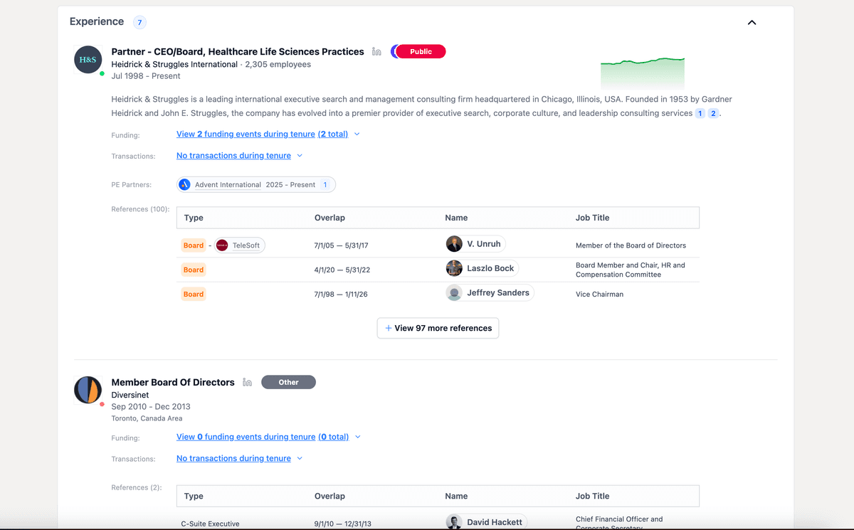 Executive Profile with Financial Context